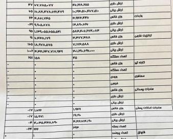 عدم بازگشایی کامل مرز اینچه برون از سوی ترکمنستان/ درآمد گمرکات گلستان 91 درصد افزایش یافت