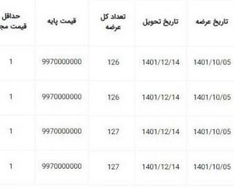 عرضه 500 دستگاه خودرو دیگنیتی پرستیژ در بورس کالا با قیمت پایه 997