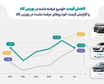 چگونه بورس قیمت خودرو را کاهش داد؟