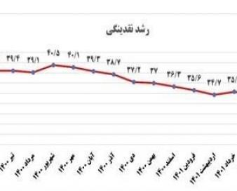 چرا دلار گران شد؟