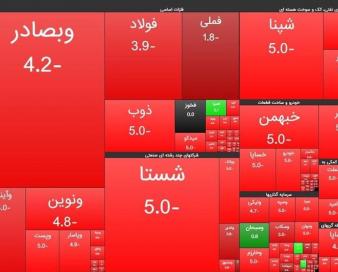 تفاوت بین شاخص کل و شاخص کل هم وزن