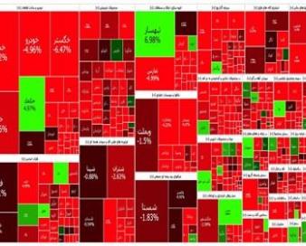 گزارش روزانه بورس 23 اردیبهشت/ ریزش 63 هزار واحدی شاخص