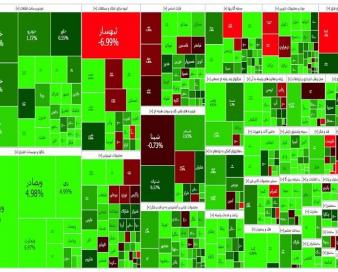 گزارش روزانه بورس 27 اردیبهشت/ رشد 20 هزار واحدی شاخص کل در روز افت ارزش معاملات