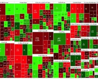 گزارش روزانه بورس 17 تیر/ عقب نشینی از کانال 2 میلیون و 200 هزار واحد