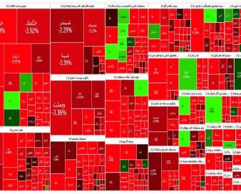 گزارش روزانه بورس 20 تیر/ سقوط 30 هزار واحدی شاخص کل
