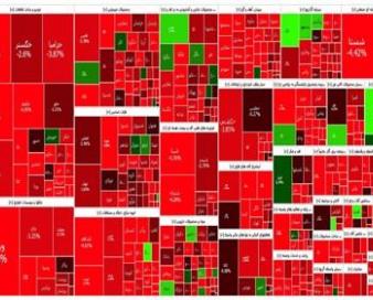 گزارش روزانه بورس 21 تیر/ ریزش 57 هزار واحدی شاخص کل