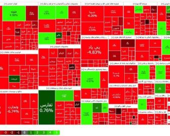 بازار سرمایه در انتظار خبر و حمایت دولت