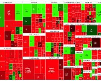 گزارش روزانه بورس 31 تیر/ گزارش های 3 ماهه هم مانع از ریزش بورس نشد