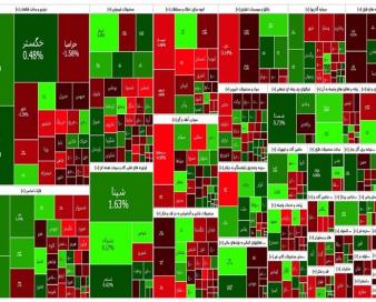 گزارش روزانه بورس 15 مرداد/ رشد شاخص کل در روز نزول شاخص هم وزن