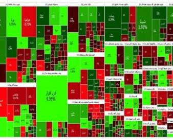 گزارش روزانه بورس23 مرداد/ تعدیل بازار پس از روزهای منفی