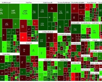 گزارش روزانه بورس 21 شهریور/ رشد 4600 واحدی شاخص در معاملات امروز