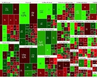 گزارش روزانه بورس 22 شهریور/ شاخص بورس به 2 میلیون و 126 هزار واحد رسید