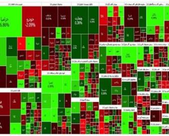 گزارش روزانه بورس 4 مهر/ کانال 2 میلیون و100 هزار واحدی از دست رفت