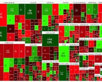 گزارش روزانه بورس 9 آبان/ ارزش معاملات در مدار نزول