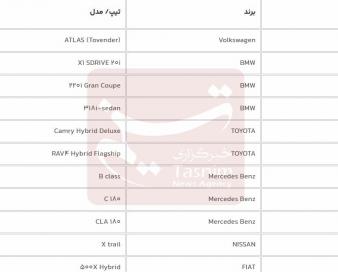 ویرایش و ثبت‌نام جدید خودروهای جانبازان آغار شد