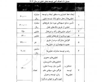 تکالیف وزارت کار و تعاون برای «جهش تولید» چیست؟