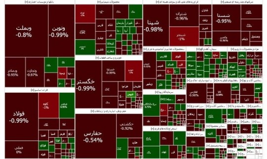 افت بورس ادامه یافت