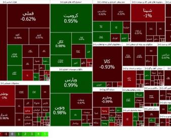 افت ۳۸۴۰ واحدی شاخص کل در پی فشار فروش سهامداران در روز گذشته