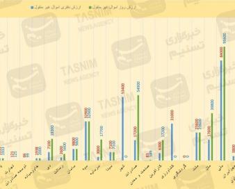 بانک‌های ایران، صاحب حداقل 486 همت زمین، ملک تجاری و مسکن