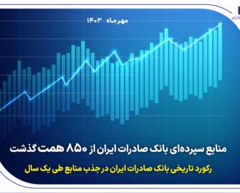 ​منابع سپرده‌ای بانک صادرات ایران از ۸۵۰ همت گذشت